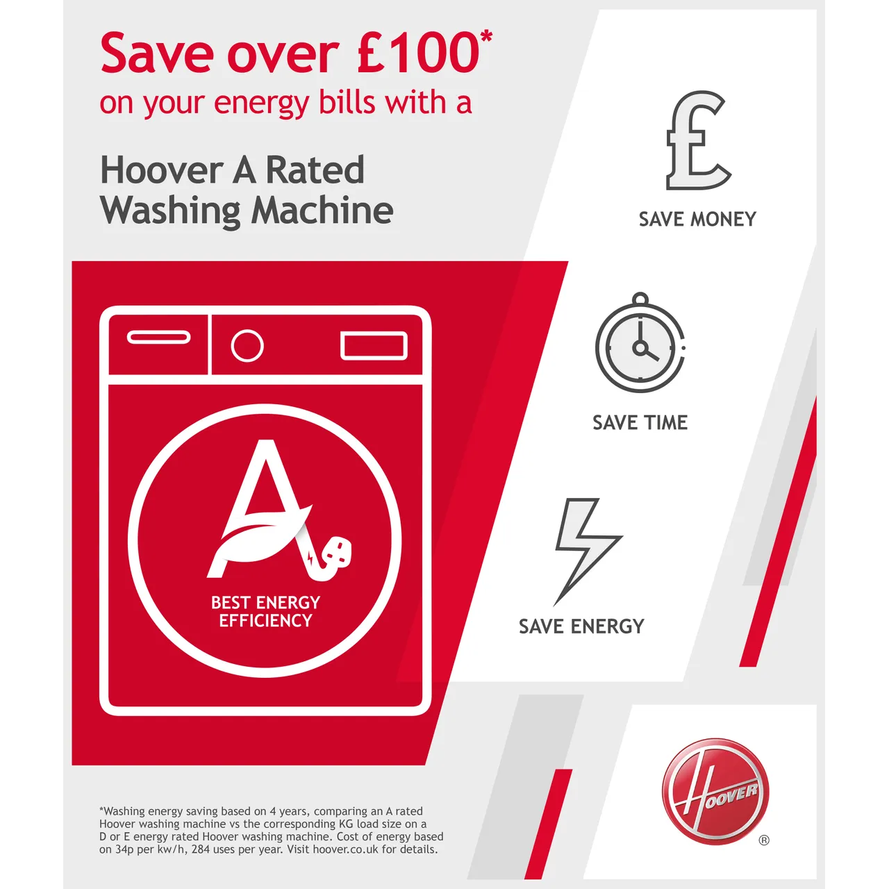 Hoover_washingmachine_infographic_01 Washing Machine -14kg- Hoover - HW414AMC_1_WH0984-H-savings-Merchand Cart